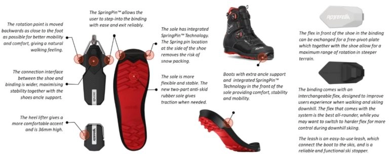 Schwarzwald Backcountry - Rottefella Xplore